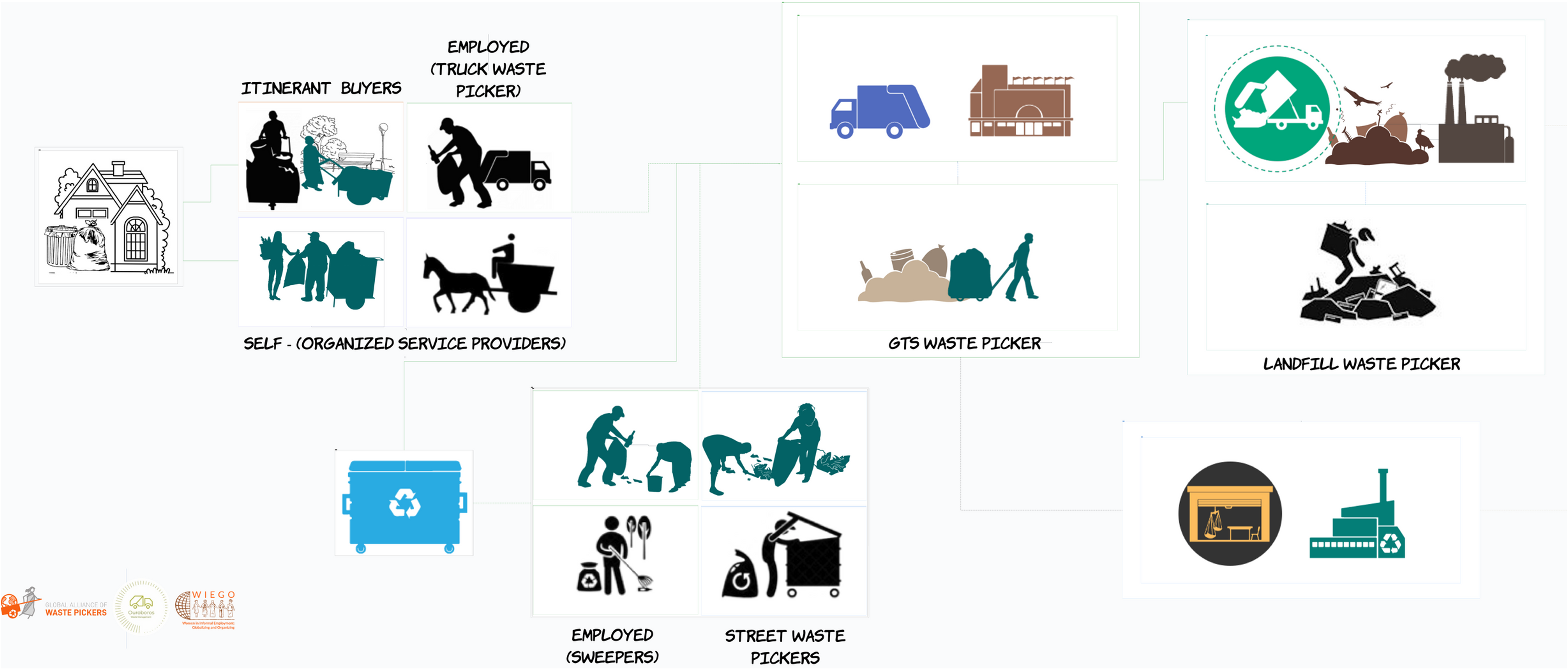 WP Diagram - Final Report